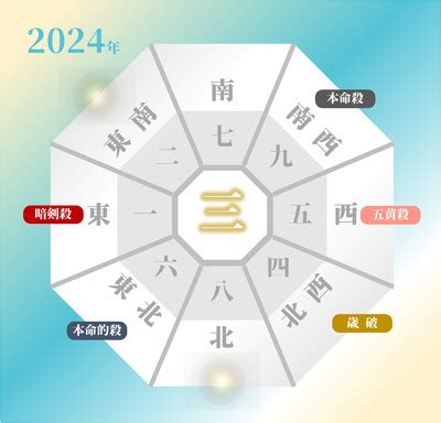 2024年 九紫火星 吉方位|九星気学で占う 2024年九紫火星の吉方位と凶方位【。